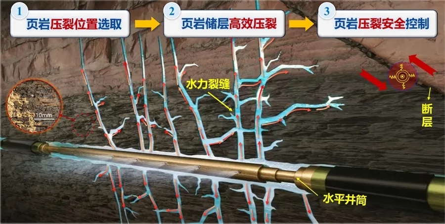 頁巖氣綠色開發的“蕞后一公里”：高鹽返排液如何實現近零排放？