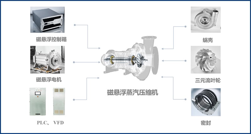 廣東環(huán)美磁懸浮蒸發(fā)系統(tǒng) 廣東環(huán)美磁懸浮蒸發(fā)系統(tǒng)