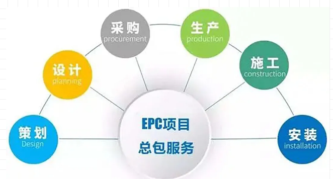 多效蒸發系統租賃 多效蒸發系統租賃