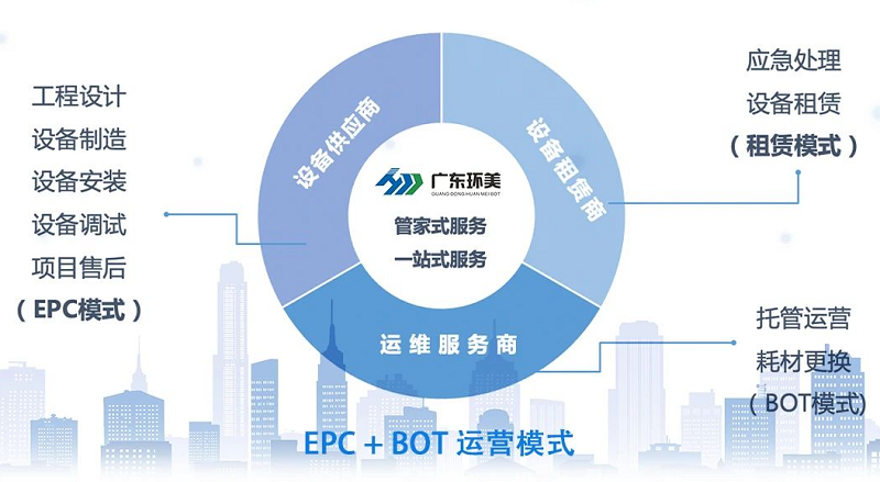 多效蒸發系統租賃 多效蒸發系統租賃