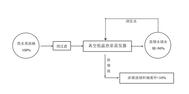 環美低溫熱泵蒸發器 環美低溫熱泵蒸發器