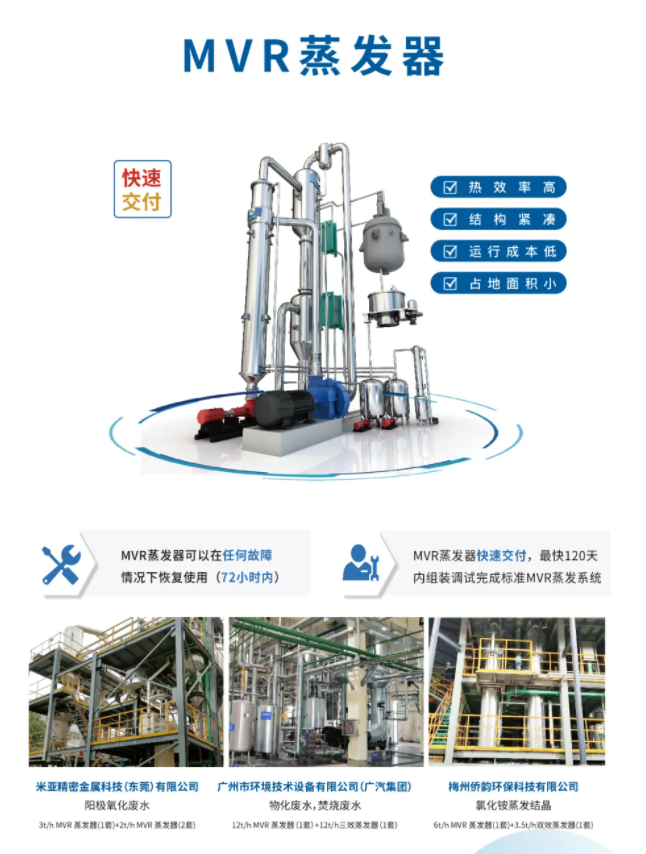 mvr蒸發器