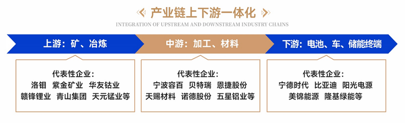 MVR蒸發(fā)系統(tǒng)