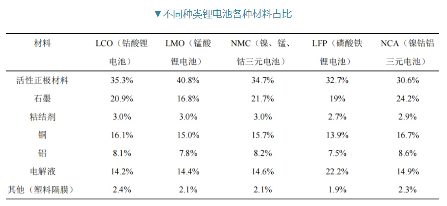 多效蒸發(fā)系統(tǒng)