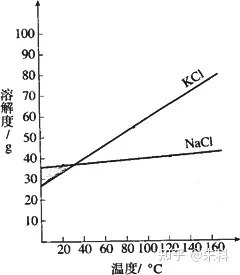 mvr蒸發器 mvr蒸發器